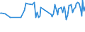 CN 40169988 /Exports /Unit = Prices (Euro/ton) /Partner: Romania /Reporter: European Union /40169988:Articles of Vulcanised Rubber, N.e.s. (Excl. Hard Rubber and Those of Cellular Rubber)