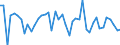 CN 40169999 /Exports /Unit = Prices (Euro/ton) /Partner: Austria /Reporter: European Union /40169999:Articles of Vulcanised Rubber, N.e.s. (Excl. Hard Rubber and Those of Cellular Rubber)