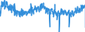 CN 4016 /Exports /Unit = Prices (Euro/ton) /Partner: Netherlands /Reporter: Eur27_2020 /4016:Articles of Vulcanised Rubber (Excl. Hard Rubber), N.e.s.