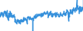 CN 4016 /Exports /Unit = Prices (Euro/ton) /Partner: Germany /Reporter: Eur27_2020 /4016:Articles of Vulcanised Rubber (Excl. Hard Rubber), N.e.s.