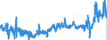 CN 4016 /Exports /Unit = Prices (Euro/ton) /Partner: Spain /Reporter: Eur27_2020 /4016:Articles of Vulcanised Rubber (Excl. Hard Rubber), N.e.s.