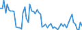 CN 4016 /Exports /Unit = Prices (Euro/ton) /Partner: United Kingdom(Northern Ireland) /Reporter: Eur27_2020 /4016:Articles of Vulcanised Rubber (Excl. Hard Rubber), N.e.s.