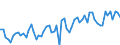 CN 4016 /Exports /Unit = Prices (Euro/ton) /Partner: United Kingdom(Excluding Northern Ireland) /Reporter: Eur27_2020 /4016:Articles of Vulcanised Rubber (Excl. Hard Rubber), N.e.s.