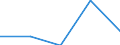 CN 4016 /Exports /Unit = Prices (Euro/ton) /Partner: Faroe Isles /Reporter: Eur27 /4016:Articles of Vulcanised Rubber (Excl. Hard Rubber), N.e.s.