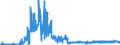 CN 4016 /Exports /Unit = Prices (Euro/ton) /Partner: Liechtenstein /Reporter: Eur27_2020 /4016:Articles of Vulcanised Rubber (Excl. Hard Rubber), N.e.s.