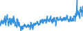CN 4016 /Exports /Unit = Prices (Euro/ton) /Partner: Austria /Reporter: Eur27_2020 /4016:Articles of Vulcanised Rubber (Excl. Hard Rubber), N.e.s.