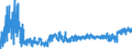 CN 4016 /Exports /Unit = Prices (Euro/ton) /Partner: Ukraine /Reporter: Eur27_2020 /4016:Articles of Vulcanised Rubber (Excl. Hard Rubber), N.e.s.