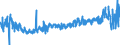 CN 4016 /Exports /Unit = Prices (Euro/ton) /Partner: Russia /Reporter: Eur27_2020 /4016:Articles of Vulcanised Rubber (Excl. Hard Rubber), N.e.s.