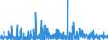 CN 4016 /Exports /Unit = Prices (Euro/ton) /Partner: Uzbekistan /Reporter: Eur27_2020 /4016:Articles of Vulcanised Rubber (Excl. Hard Rubber), N.e.s.