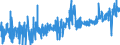 CN 4016 /Exports /Unit = Prices (Euro/ton) /Partner: Tunisia /Reporter: Eur27_2020 /4016:Articles of Vulcanised Rubber (Excl. Hard Rubber), N.e.s.