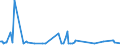 KN 40170010 /Exporte /Einheit = Preise (Euro/Tonne) /Partnerland: Island /Meldeland: Europäische Union /40170010:Hartkautschuk `z.b. Ebonit` in Allen Formen, Einschl. Abf„lle und Bruch