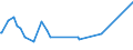 KN 40170010 /Exporte /Einheit = Preise (Euro/Tonne) /Partnerland: Faeroeer Inseln /Meldeland: Europäische Union /40170010:Hartkautschuk `z.b. Ebonit` in Allen Formen, Einschl. Abf„lle und Bruch