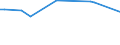KN 40170010 /Exporte /Einheit = Preise (Euro/Tonne) /Partnerland: Lettland /Meldeland: Europäische Union /40170010:Hartkautschuk `z.b. Ebonit` in Allen Formen, Einschl. Abf„lle und Bruch