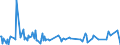 KN 40170010 /Exporte /Einheit = Preise (Euro/Tonne) /Partnerland: Polen /Meldeland: Europäische Union /40170010:Hartkautschuk `z.b. Ebonit` in Allen Formen, Einschl. Abf„lle und Bruch