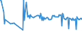 KN 40170010 /Exporte /Einheit = Preise (Euro/Tonne) /Partnerland: Rumaenien /Meldeland: Europäische Union /40170010:Hartkautschuk `z.b. Ebonit` in Allen Formen, Einschl. Abf„lle und Bruch
