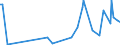 KN 40170010 /Exporte /Einheit = Preise (Euro/Tonne) /Partnerland: Russland /Meldeland: Europäische Union /40170010:Hartkautschuk `z.b. Ebonit` in Allen Formen, Einschl. Abf„lle und Bruch