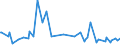 KN 40170010 /Exporte /Einheit = Preise (Euro/Tonne) /Partnerland: Kroatien /Meldeland: Europäische Union /40170010:Hartkautschuk `z.b. Ebonit` in Allen Formen, Einschl. Abf„lle und Bruch
