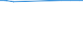 KN 40170010 /Exporte /Einheit = Preise (Euro/Tonne) /Partnerland: Bosn.-herzegowina /Meldeland: Europäische Union /40170010:Hartkautschuk `z.b. Ebonit` in Allen Formen, Einschl. Abf„lle und Bruch