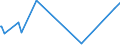 KN 40170010 /Exporte /Einheit = Preise (Euro/Tonne) /Partnerland: Tunesien /Meldeland: Europäische Union /40170010:Hartkautschuk `z.b. Ebonit` in Allen Formen, Einschl. Abf„lle und Bruch