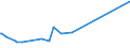 KN 40170010 /Exporte /Einheit = Preise (Euro/Tonne) /Partnerland: Nigeria /Meldeland: Europäische Union /40170010:Hartkautschuk `z.b. Ebonit` in Allen Formen, Einschl. Abf„lle und Bruch