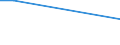 KN 40170010 /Exporte /Einheit = Preise (Euro/Tonne) /Partnerland: Kongo /Meldeland: Europäische Union /40170010:Hartkautschuk `z.b. Ebonit` in Allen Formen, Einschl. Abf„lle und Bruch