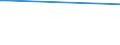 KN 40170010 /Exporte /Einheit = Preise (Euro/Tonne) /Partnerland: Dem. Rep. Kongo /Meldeland: Europäische Union /40170010:Hartkautschuk `z.b. Ebonit` in Allen Formen, Einschl. Abf„lle und Bruch