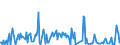 KN 40170010 /Exporte /Einheit = Preise (Euro/Tonne) /Partnerland: Vereinigte Staaten von Amerika /Meldeland: Europäische Union /40170010:Hartkautschuk `z.b. Ebonit` in Allen Formen, Einschl. Abf„lle und Bruch