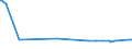 KN 40170010 /Exporte /Einheit = Preise (Euro/Tonne) /Partnerland: Zypern /Meldeland: Europäische Union /40170010:Hartkautschuk `z.b. Ebonit` in Allen Formen, Einschl. Abf„lle und Bruch