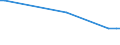 KN 40170010 /Exporte /Einheit = Preise (Euro/Tonne) /Partnerland: Syrien /Meldeland: Europäische Union /40170010:Hartkautschuk `z.b. Ebonit` in Allen Formen, Einschl. Abf„lle und Bruch