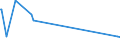 KN 40170010 /Exporte /Einheit = Preise (Euro/Tonne) /Partnerland: Israel /Meldeland: Europäische Union /40170010:Hartkautschuk `z.b. Ebonit` in Allen Formen, Einschl. Abf„lle und Bruch