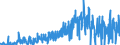 KN 4017 /Exporte /Einheit = Preise (Euro/Tonne) /Partnerland: Frankreich /Meldeland: Eur27_2020 /4017:Hartkautschuk `z.b. Ebonit` in Allen Formen, Einschl. Abfälle und Bruch; Waren aus Hartkautschuk, A.n.g.
