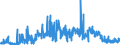 KN 4017 /Exporte /Einheit = Preise (Euro/Tonne) /Partnerland: Ver.koenigreich /Meldeland: Eur27_2020 /4017:Hartkautschuk `z.b. Ebonit` in Allen Formen, Einschl. Abfälle und Bruch; Waren aus Hartkautschuk, A.n.g.