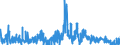 KN 4017 /Exporte /Einheit = Preise (Euro/Tonne) /Partnerland: Daenemark /Meldeland: Eur27_2020 /4017:Hartkautschuk `z.b. Ebonit` in Allen Formen, Einschl. Abfälle und Bruch; Waren aus Hartkautschuk, A.n.g.