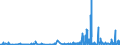 CN 4017 /Exports /Unit = Prices (Euro/ton) /Partner: Iceland /Reporter: Eur27_2020 /4017:Hard Rubber, E.g. Ebonite, in all Forms, Incl. Waste and Scrap; Articles of Hard Rubber, N.e.s.