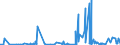 CN 4017 /Exports /Unit = Prices (Euro/ton) /Partner: Albania /Reporter: Eur27_2020 /4017:Hard Rubber, E.g. Ebonite, in all Forms, Incl. Waste and Scrap; Articles of Hard Rubber, N.e.s.