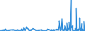 CN 4017 /Exports /Unit = Prices (Euro/ton) /Partner: Cape Verde /Reporter: Eur27_2020 /4017:Hard Rubber, E.g. Ebonite, in all Forms, Incl. Waste and Scrap; Articles of Hard Rubber, N.e.s.