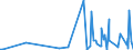 CN 4017 /Exports /Unit = Prices (Euro/ton) /Partner: Guinea Biss. /Reporter: Eur27_2020 /4017:Hard Rubber, E.g. Ebonite, in all Forms, Incl. Waste and Scrap; Articles of Hard Rubber, N.e.s.