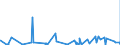 CN 4017 /Exports /Unit = Prices (Euro/ton) /Partner: Cameroon /Reporter: Eur27_2020 /4017:Hard Rubber, E.g. Ebonite, in all Forms, Incl. Waste and Scrap; Articles of Hard Rubber, N.e.s.