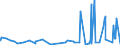 CN 4017 /Exports /Unit = Prices (Euro/ton) /Partner: Congo (Dem. Rep.) /Reporter: Eur27_2020 /4017:Hard Rubber, E.g. Ebonite, in all Forms, Incl. Waste and Scrap; Articles of Hard Rubber, N.e.s.