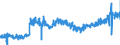 CN 40 /Exports /Unit = Prices (Euro/ton) /Partner: Netherlands /Reporter: Eur27_2020 /40:Rubber and Articles Thereof