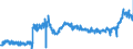 CN 40 /Exports /Unit = Prices (Euro/ton) /Partner: Germany /Reporter: Eur27_2020 /40:Rubber and Articles Thereof