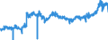 CN 40 /Exports /Unit = Prices (Euro/ton) /Partner: Italy /Reporter: Eur27_2020 /40:Rubber and Articles Thereof