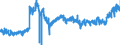 CN 40 /Exports /Unit = Prices (Euro/ton) /Partner: United Kingdom /Reporter: Eur27_2020 /40:Rubber and Articles Thereof