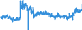 CN 40 /Exports /Unit = Prices (Euro/ton) /Partner: Greece /Reporter: Eur27_2020 /40:Rubber and Articles Thereof
