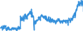 CN 40 /Exports /Unit = Prices (Euro/ton) /Partner: Spain /Reporter: Eur27_2020 /40:Rubber and Articles Thereof