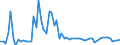 CN 40 /Exports /Unit = Prices (Euro/ton) /Partner: United Kingdom(Northern Ireland) /Reporter: Eur27_2020 /40:Rubber and Articles Thereof