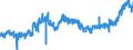CN 40 /Exports /Unit = Prices (Euro/ton) /Partner: Belgium /Reporter: Eur27_2020 /40:Rubber and Articles Thereof