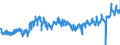 CN 40 /Exports /Unit = Prices (Euro/ton) /Partner: Sweden /Reporter: Eur27_2020 /40:Rubber and Articles Thereof