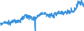 CN 40 /Exports /Unit = Prices (Euro/ton) /Partner: Austria /Reporter: Eur27_2020 /40:Rubber and Articles Thereof
