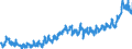 CN 40 /Exports /Unit = Prices (Euro/ton) /Partner: Switzerland /Reporter: Eur27_2020 /40:Rubber and Articles Thereof
